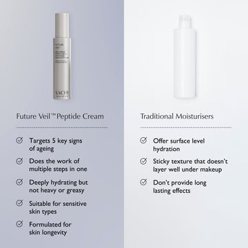 So much more than a moisturiser